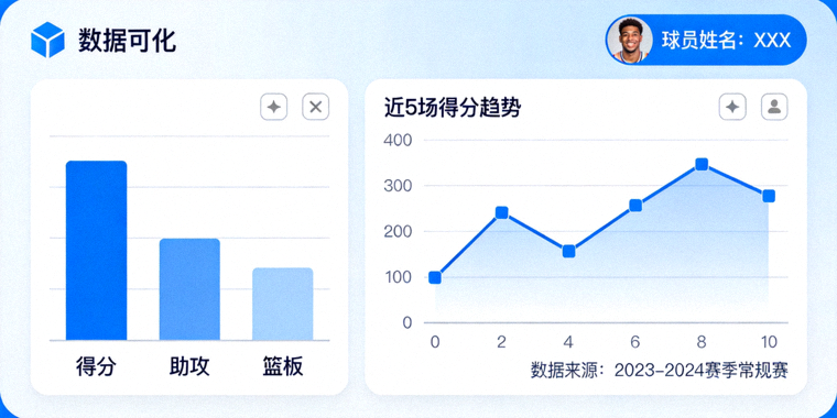 球员比赛数据统计图表与趋势分析界面